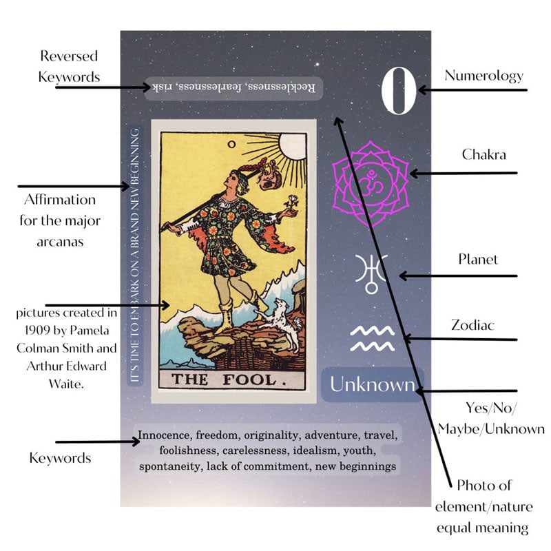 ð¥ð¥Tarot Cards Set For Beginners
