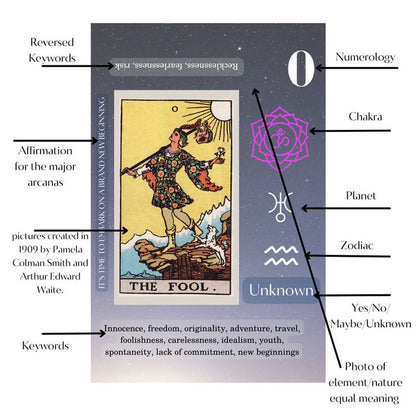 🔥🔥Tarot Cards Set For Beginners